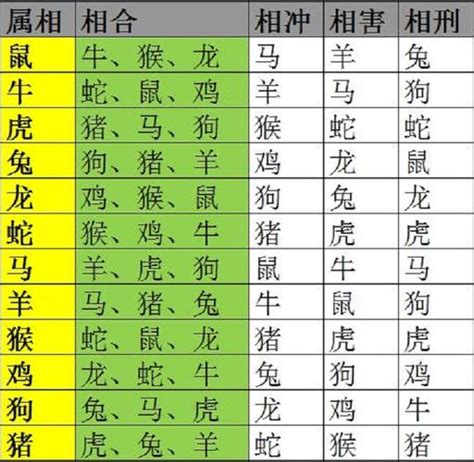 生肖相克化解|化解相克最简单的办法，属相相克怎么办